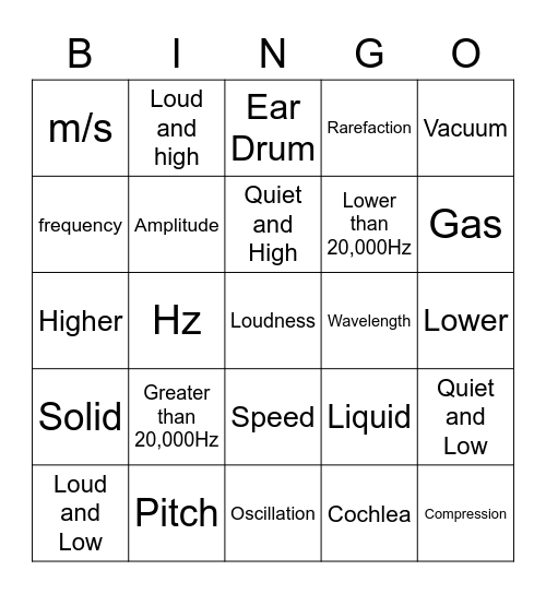 Waves Bingo Card