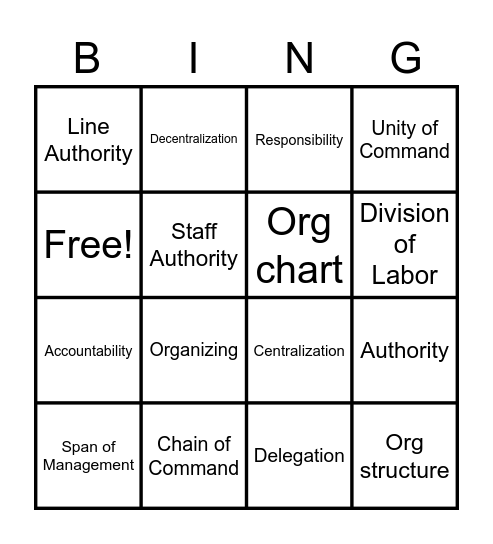 Organizational Structure Bingo Card