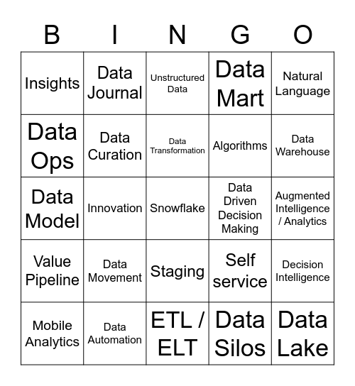Analytics Bingo Card