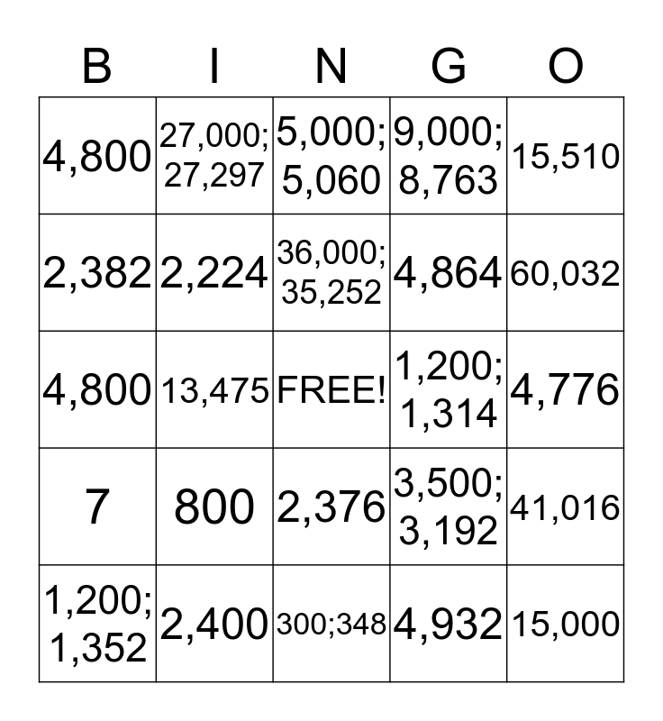 Multiply By 1 Digit Bingo Card