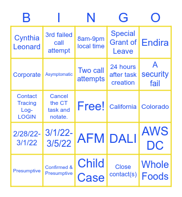 Centralization Bingo Card