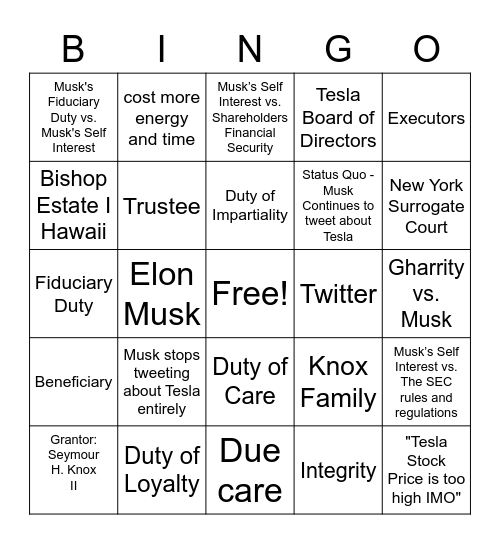 Duties of Fiduciaries Bingo Card