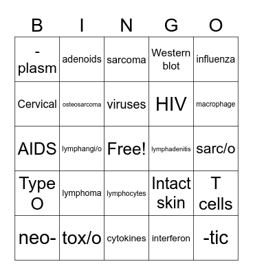 Lymphatic Bingo Card