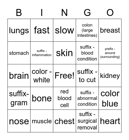 Medical terminology 1 Bingo Card