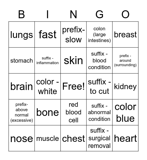 Medical terminology 1 Bingo Card