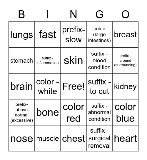 Medical terminology 1 Bingo Card