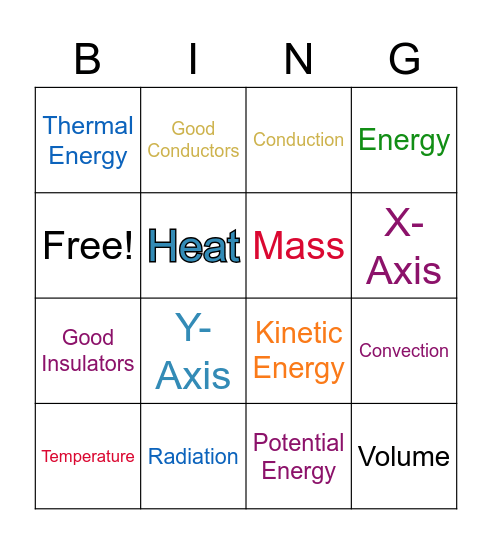 Thermal Energy Transfer Bingo Card