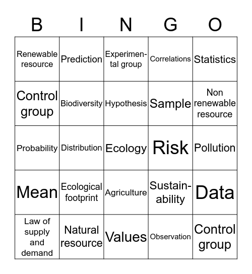 Environmental Science Chapter 1 & 2 Bingo Card