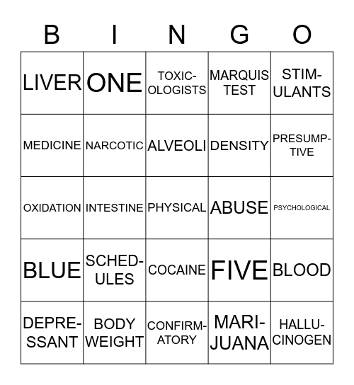 TOXICOLOGY REVIEW BINGO Card