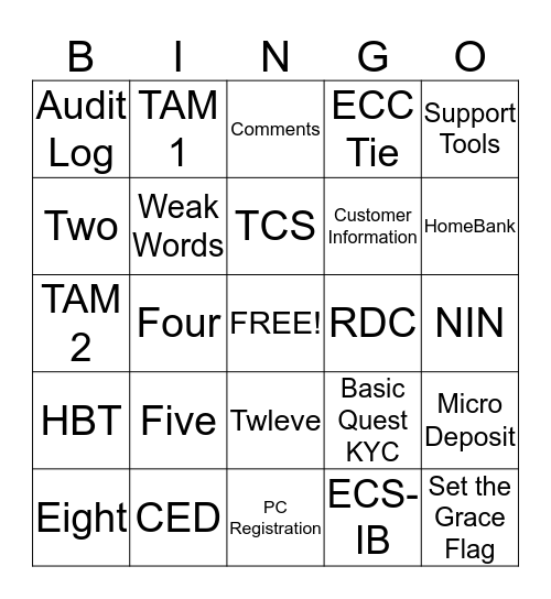 OnLine Banking Bingo Card