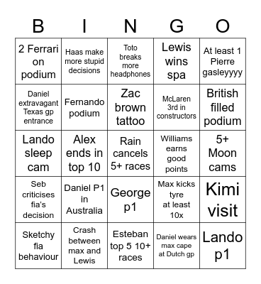 F1 2022 Season Bingo Card