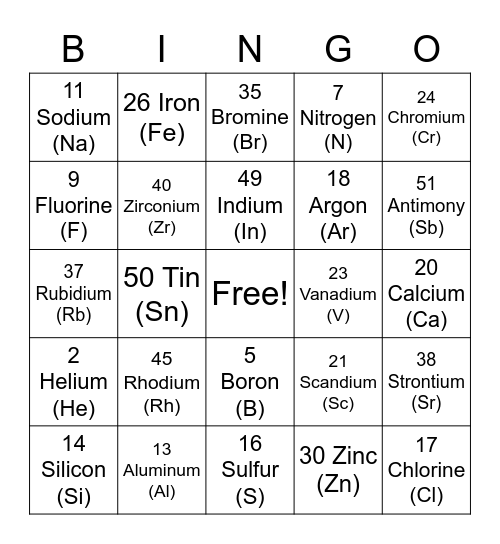 Periodic Table Bingo Card