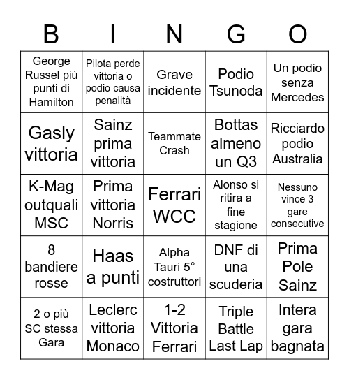 F1 2022 Prediction Bingo Card