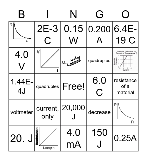 Circuits Quiz Review Bingo Card