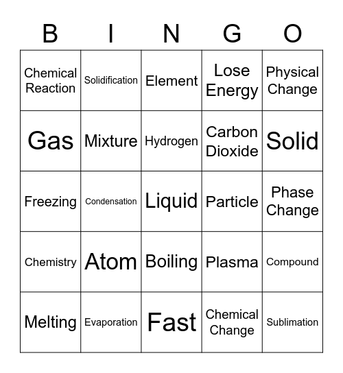 Chemistry Bingo Card