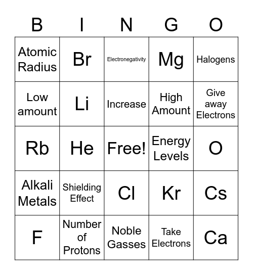 Mr. Stewart Periodic Trends Bingo Card