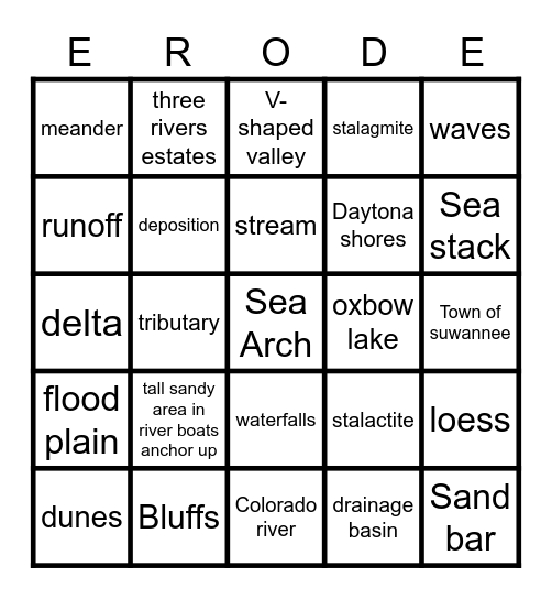Erosion and Deposition of Water bodies Bingo Card