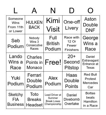 F1 2022 Bingo Card