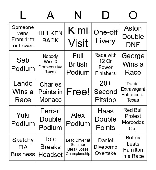 F1 2022 Bingo Card