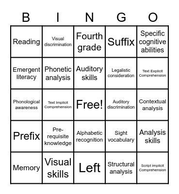 Chapter 7 Bingo Card