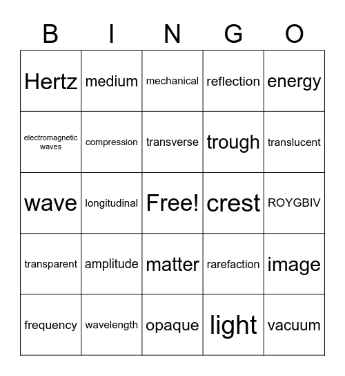 Wave Properties Bingo Card