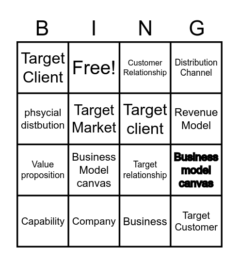 Business model canvas Bingo Card