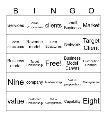 Business Model canvas Bingo Card