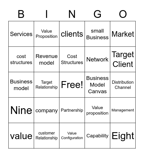 Business Model canvas Bingo Card