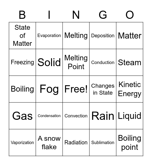 Phase Changes Bingo Card