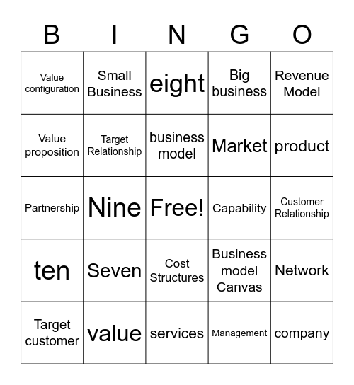 Business Model Canvas Bingo Card