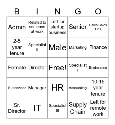 RTO Bingo Card