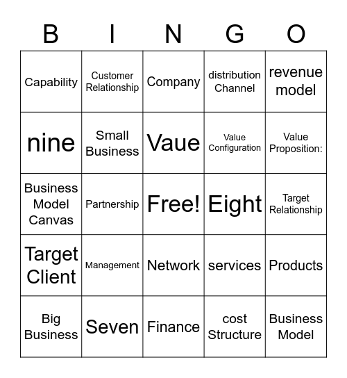 Business model Bingo Card