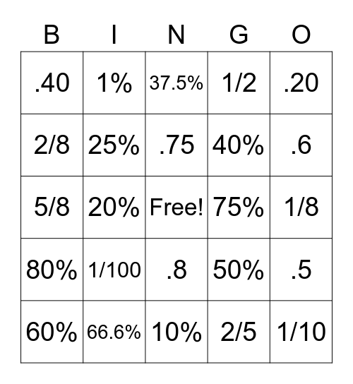 Fractions, Decimals, & Percents Bingo Card