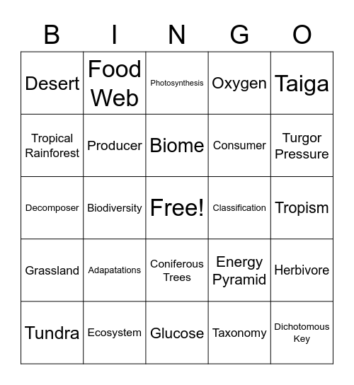 Ecology Bingo Card