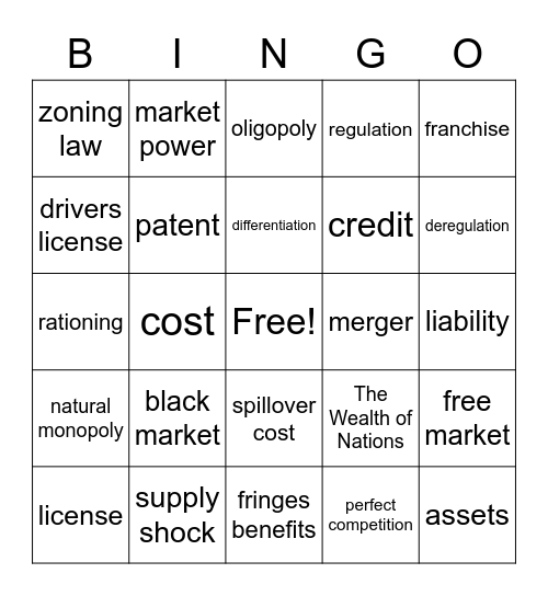 Econ Test 2 Bingo Card