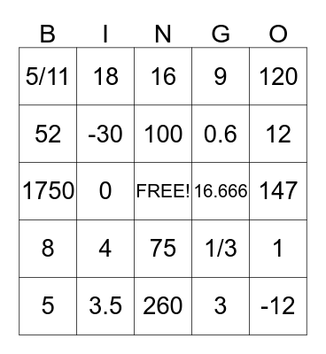 SAT Math Bingo Card