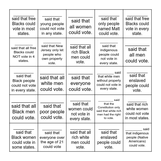 Who could vote in 1790? Bingo Card