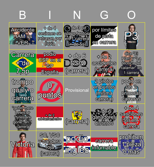 F1 2022 Bingo Card