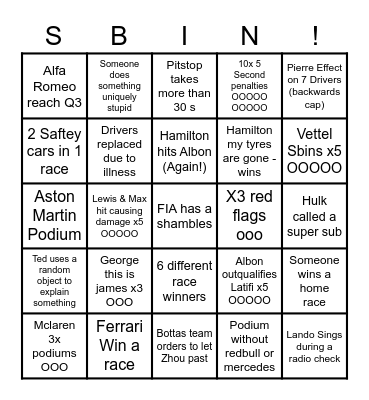 Formula 1 2022 Bingo Card