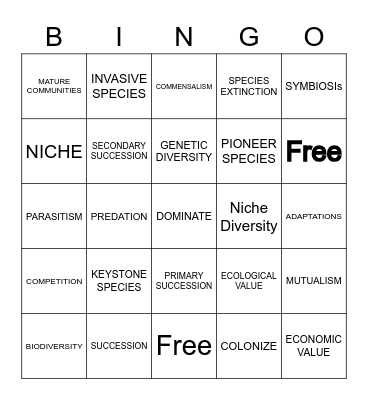 BIODIVERSITY AND ECOSYTEMS Bingo Card