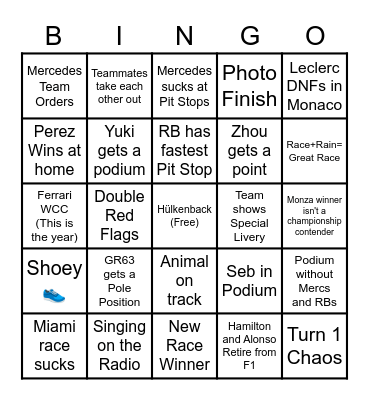 F1 2022 Season Bingo Card