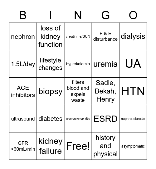 Disease in the kidneys that is chronic Bingo Card