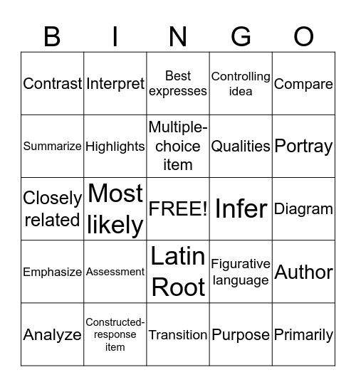 Testing Terms Bingo Card