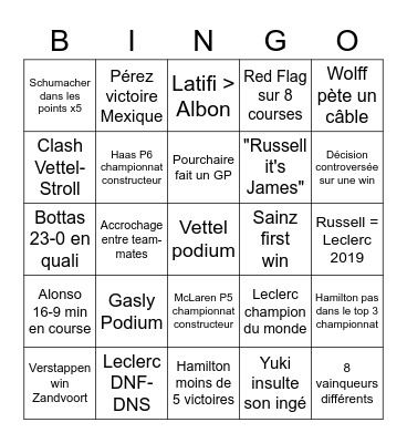 Bingo Formula 1 2022 Bingo Card