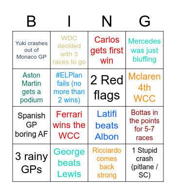 NARJE : F1 2022 - itsNico Bingo Card