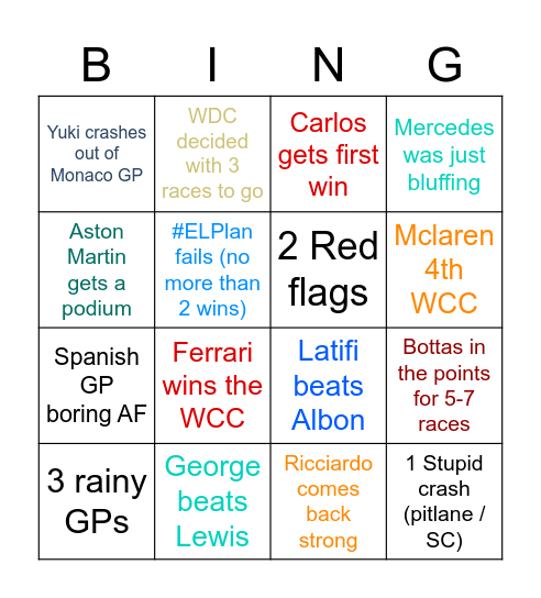 NARJE : F1 2022 - itsNico Bingo Card