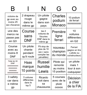 Formule 1 saison 2022 Bingo Card