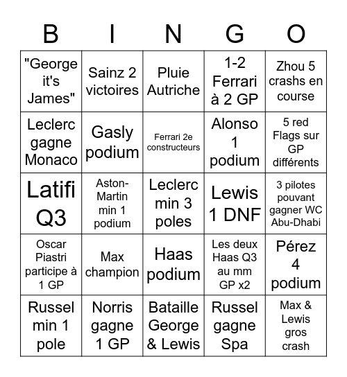 Saison F1 2022 Bingo Card