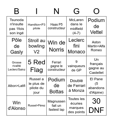 F1 2022 Bingo Card
