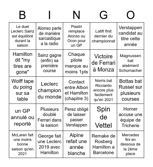 F1 2022 Bingo Card